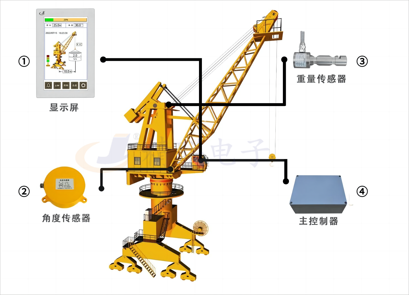 直臂港機(jī)力矩限制器系統(tǒng)安裝示意圖.png